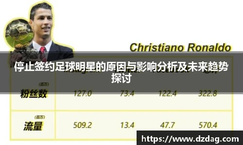停止签约足球明星的原因与影响分析及未来趋势探讨